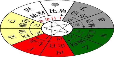 辛金|基础知识︱十天干「辛金」解析︱含义•性格•爱情•事业•适合程度